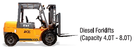 Rent Forklift 1.5 to 16 tons - Image 6